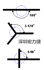 軟性電路板(FPCB)線路設計注意事項-深圳宏力捷