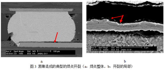 當這種焊墊進行高溫焊接時，作為可焊性保護層的金會迅速溶解到錫膏中去，而已經(jīng)被腐蝕氧化的鎳則無法與熔融的錫形成共化物(IMC)，導(dǎo)致焊點可靠性嚴重下降，只要稍微受外力影響即發(fā)生開裂-深圳宏力捷