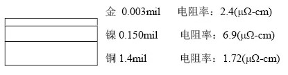 隨著信號的頻率越來越高，因趨膚效應造成信號在多鍍層中傳輸?shù)那闆r對信號質量的影響越明顯：