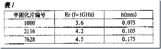 按照提供給板廠的數據計算得到的結果