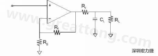 放大器和視訊濾波器電路板設(shè)計(jì)技巧