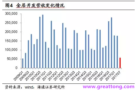 銅箔：Q2營收、毛利率環比下滑，7月環比出現回升。