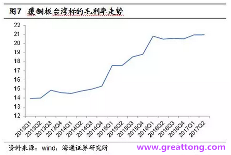 覆銅板：7月環比提升,Q3歷史出貨旺季，上游拉動下景氣度有望進一步提升。