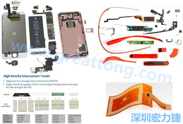 iPhone 6s、GoogleGlass等行動/穿戴裝置，內部就使用大量FPC軟板與HDI高密度PCB。