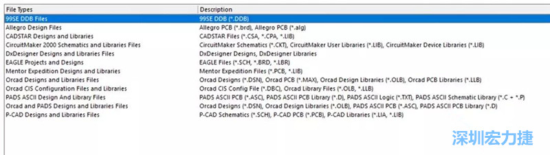 深圳宏力捷發(fā)現(xiàn)，AD是對(duì)導(dǎo)入第三人設(shè)計(jì)文件支持最好的，這里截取下AD導(dǎo)入功能對(duì)第三方設(shè)計(jì)軟件及其對(duì)應(yīng)的文件后綴的說明。