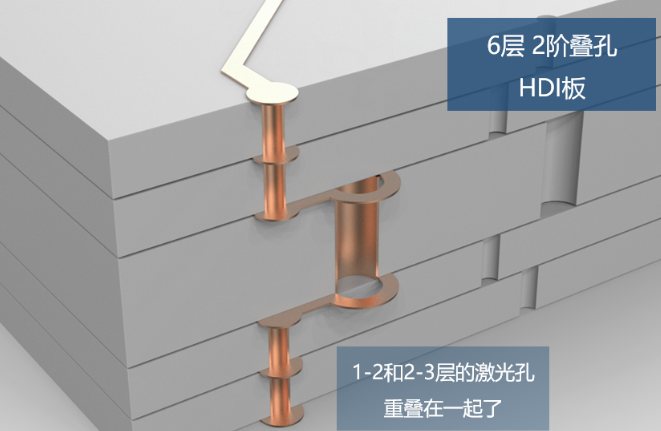 所謂2階，就是有2層激光孔