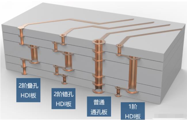 8層2階疊孔，高通驍龍624